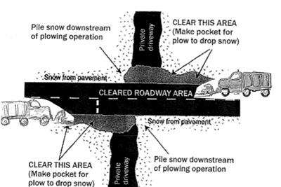 Snow and Ice Removal Information